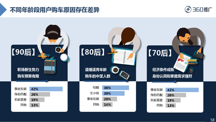 2016年中國互聯(lián)網(wǎng)用戶消費行為洞察 互聯(lián)網(wǎng)銷售趨勢分析