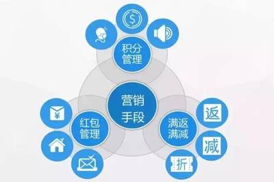 維金互聯(lián)網(wǎng)物流行業(yè)的互金解決方案 驅(qū)動互聯(lián)網(wǎng)銷售變革