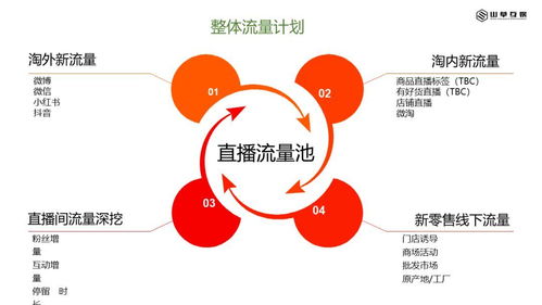 淺談互聯(lián)網(wǎng)內(nèi)容營銷在互聯(lián)網(wǎng)銷售中的關鍵作用